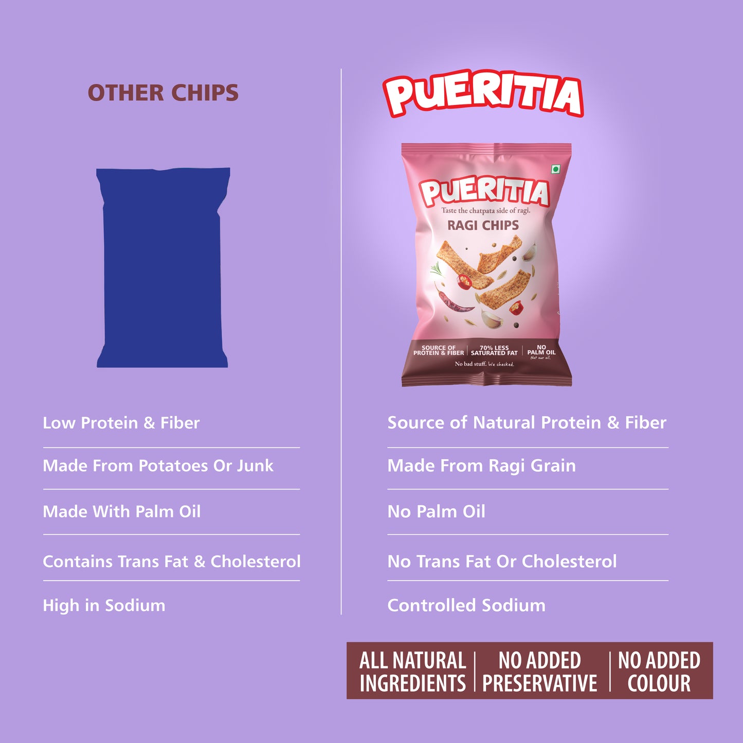 Ragi Chips - Masala